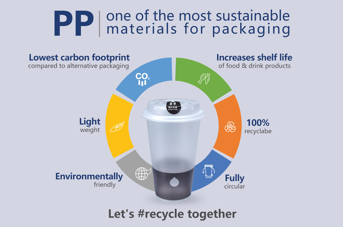 Sustainability of Plastic Containers and Other Products